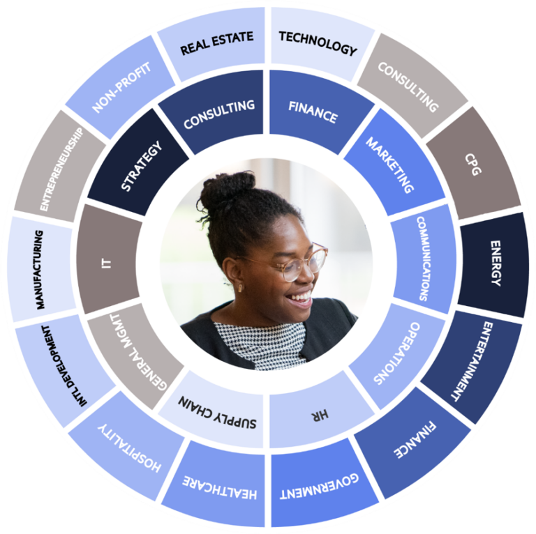 Why an MBA? | McDonough School of Business | Georgetown University