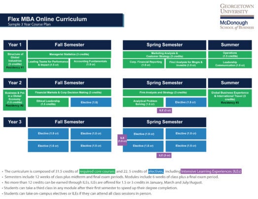 Flex MBA Online | Georgetown University