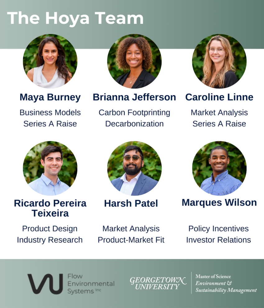 MSESM Students Bridge Business and Science with Flow