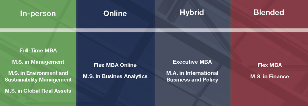 In-Person
Online
Hybrid
Blended
Full-time MBAM.S. in ManagementM.S. in Environment and Sustainability ManagementM.S. in Global Real Assets
Flex MBA OnlineM.S. in Business Analytics
Executive MBAM.A. in International Business and Policy
Flex MBAM.S. in Finance