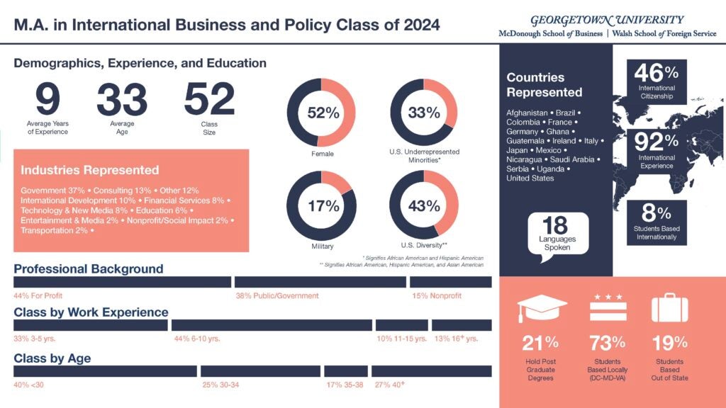 graphic of class profile with transcript below