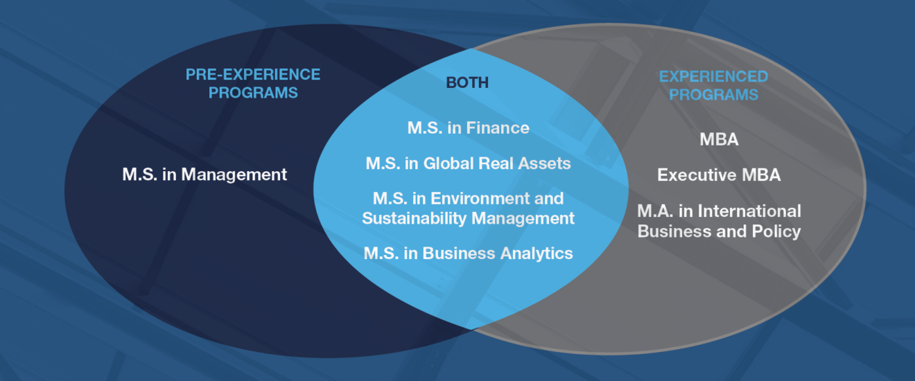 Which Graduate Program is Right for Me? McDonough School of Business