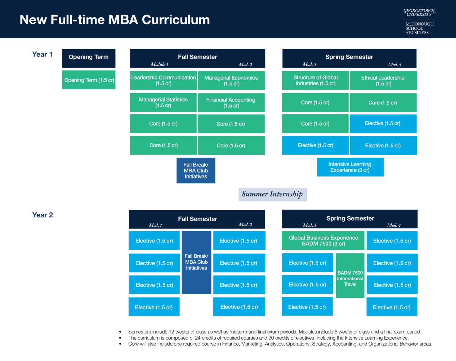 Fulltime MBA Courses, Electives, & Curriculum University
