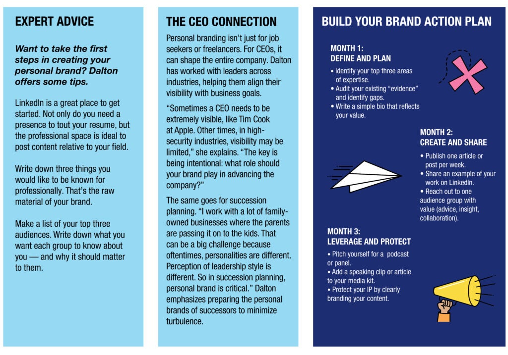 Expert advice on building brand 