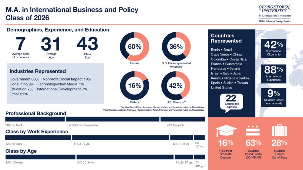 IBP Class of 2026 Profile Graphic.